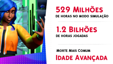 The Sims 4 Foi Jogado por 1.2 Bilhões de Horas em 2021