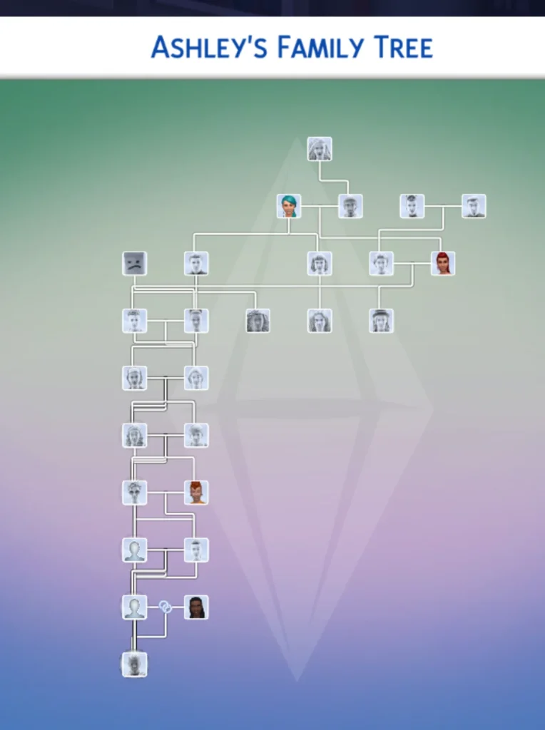 The Sims 4: Novos Bugs Relatados Após Atualização de Fevereiro