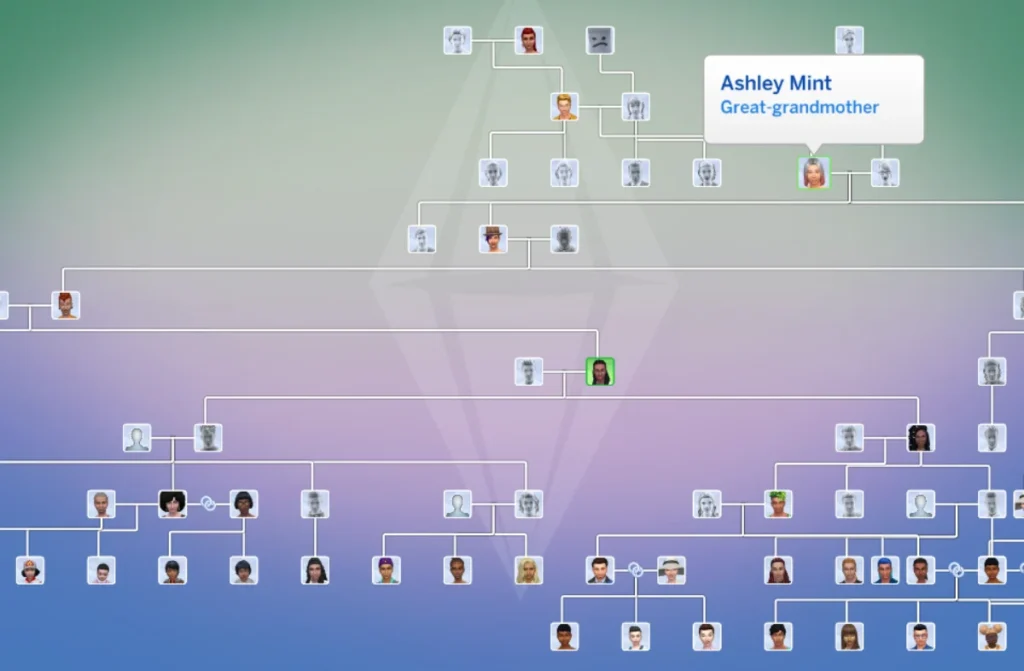 The Sims 4: Novos Bugs Relatados Após Atualização de Fevereiro
