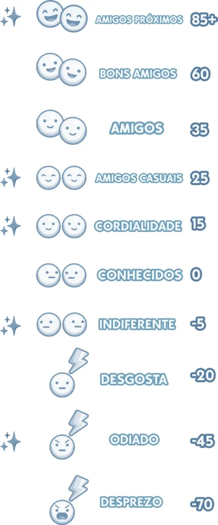 The Sims 4: Mod Amizade Aprofundada